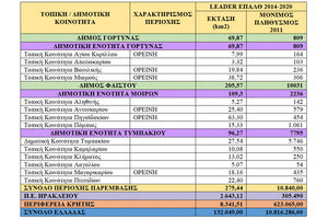 Ελάτε να σχεδιάσουμε μαζί» είναι το μότο της Αναπτυξιακής Ηρακλείου