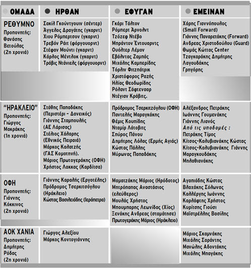 ΠΙΝΑΚΑΣ ΗΡΑΚΛΕΙΟ ΜΠΑΣΚΕΤ