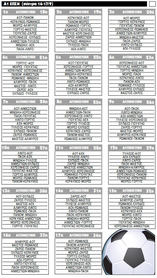 ΠΙΝΑΚΑΣ ΚΛΗΡΩΣHΣ Α1 ΕΠΣΗ 2017-18