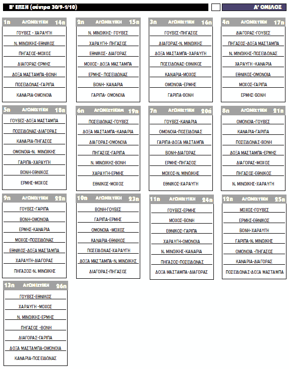 ΠΙΝΑΚΑΣ ΚΛΗΡΩΣHΣ Β ΕΠΣΗ - A’ ΟΜΙΛΟΣ 2017-18
