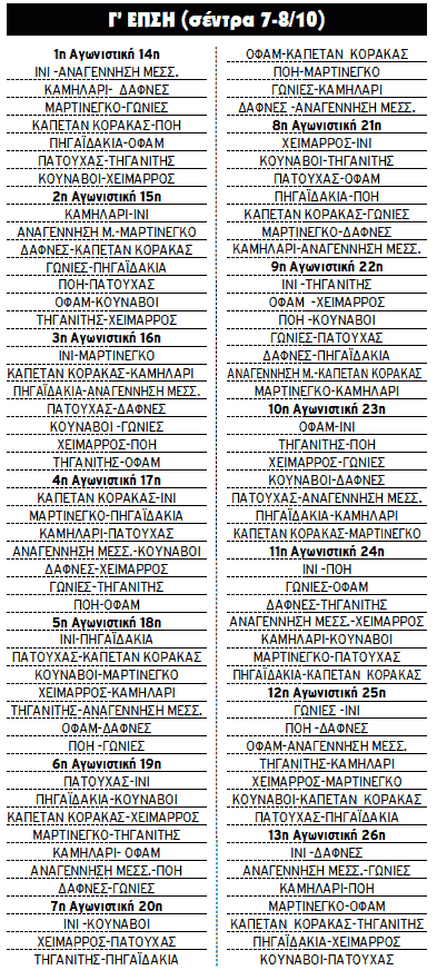 ΠΙΝΑΚΑΣ ΚΛΗΡΩΣHΣ Γ ΕΠΣΗ 2017-18