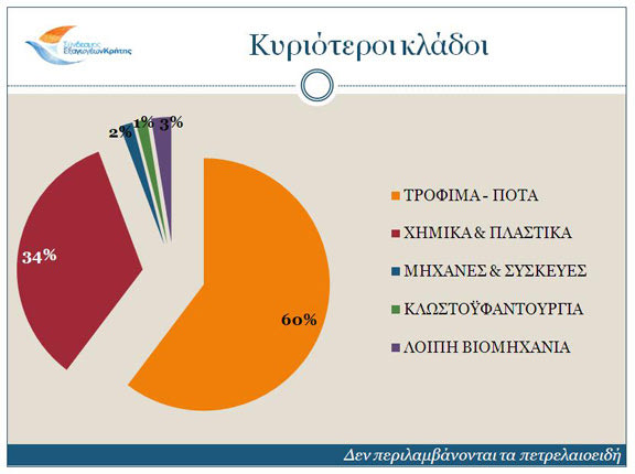 κρητικές εξαγωγές πινακας 1
