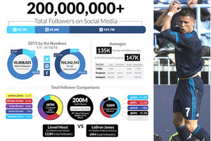 ΔΙΕΘΝΕΣ ΠΟΔΟΣΦΑΙΡΟ: Ψηφιακές... μετακινήσεις