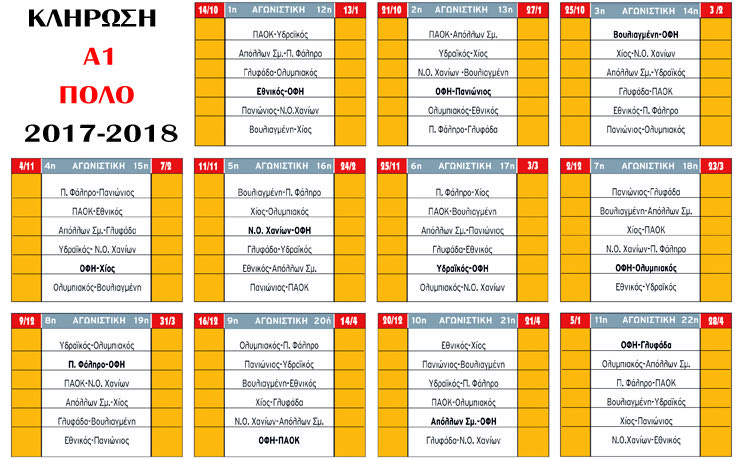 κλήρωση ΟΦΗ στην Α1 πόλο