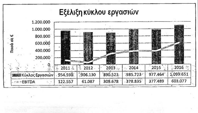 ΠΙΝΑΚΑΣ 1 ΔΕΠΑΝΑΛ