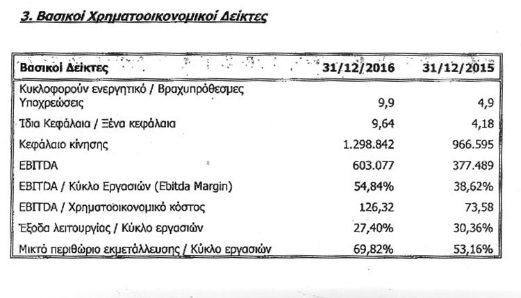 ΠΙΝΑΚΑΣ 2 ΔΕΠΑΝΑΛ