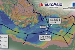 Euroasian Interconnector