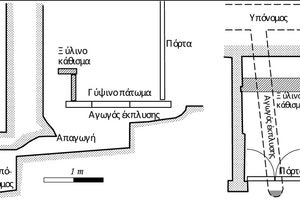 Τουαλέτα στην Κνωσό με "μηχανισμό" απόπλυσης: Τομή και κάτοψη
