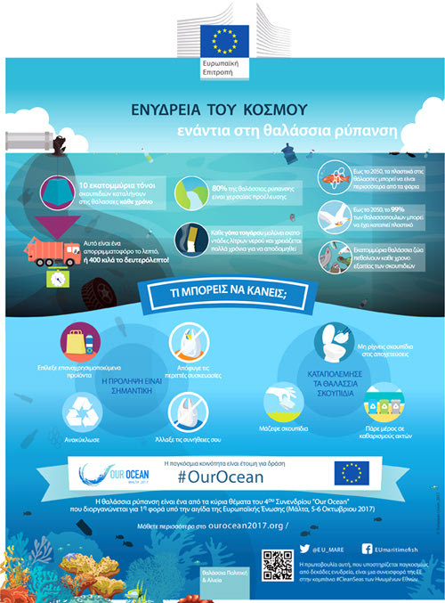 ενημερωτικό υλικό