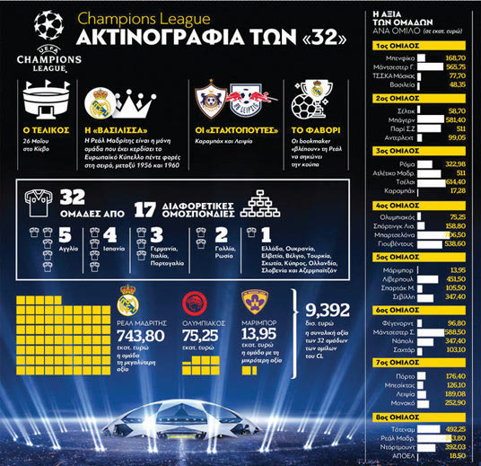 η αυλαία του Α’ Γύρου στον 4ο όμιλο του Τσάμπιονς Λιγκ