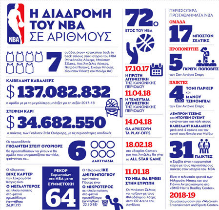 ΓΡΑΦΙΚΟ ΝΒΑ