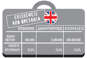 Κίνδυνος και για την Κρήτη το BREXIT
