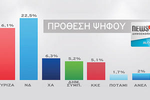 ΧΘΕΣ … ΣΗΜΕΡΑ … ΑΥΡΙΟ