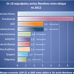 Δείτε όλα τα άρθρα από το χρήστη Κωνσταντίνος Μ.  Πηγάκης