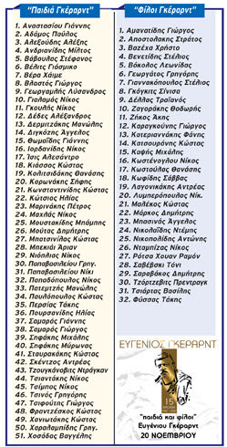 Οι παίχτες στη βραδιά  του Ευγένιου Γκέραρντ 