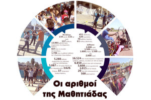 Οι αριθμοί της Μαθητιάδας
