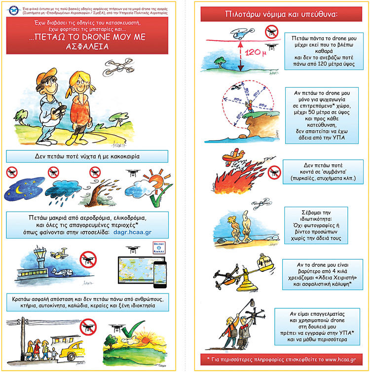 έντυπο με τις πολύ βασικές οδηγίες ασφάλειας πτήσεων για τα μικρά drones της αγοράς εξέδωσε η Υπηρεσία Πολιτικής Αεροπορίας.