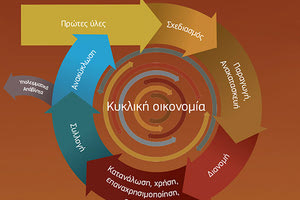 ΕΣΔΑΚ - Κυκλική Οικονομία