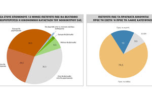 δημοσκοπήσεις