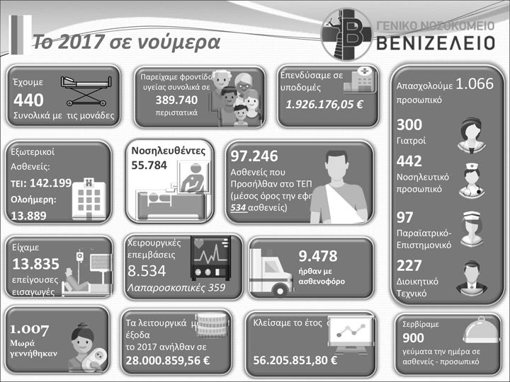 ΔΗΜΟΣΙΟΣ ΑΠΟΛΟΓΙΣΜΟΣ ΠΑΓΝΗ - Βενιζελείου