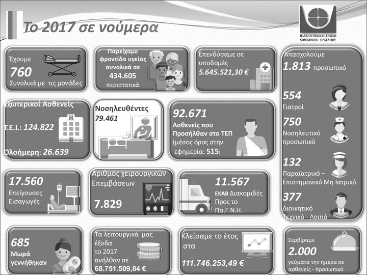 ΔΗΜΟΣΙΟΣ ΑΠΟΛΟΓΙΣΜΟΣ ΠΑΓΝΗ - Βενιζελείου