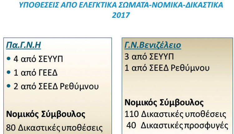 στη... Θέμιδα τα νοσοκομεία του Ηρακλείου