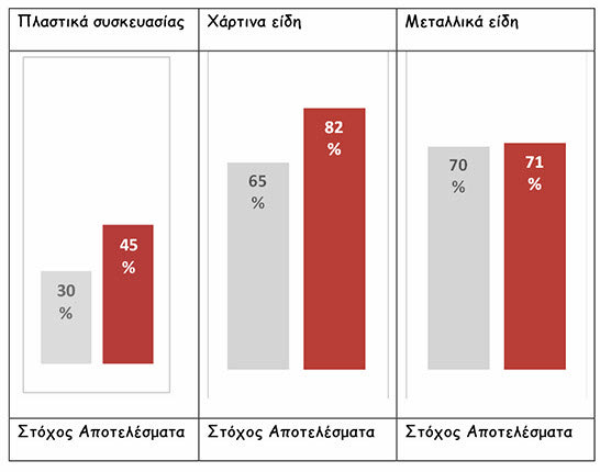 ΚΥΚΛΙΚΗ-ΟΙΚΟΝΟΜΙΑ