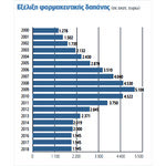 Δείτε όλα τα άρθρα από το χρήστη Παναγιώτης Αναστασάκος