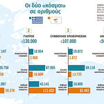 Δείτε όλα τα άρθρα από το χρήστη Παναγιώτης Αναστασάκος