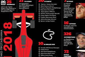 στην Αυστραλία αρχίζει η Φόρμουλα 1
