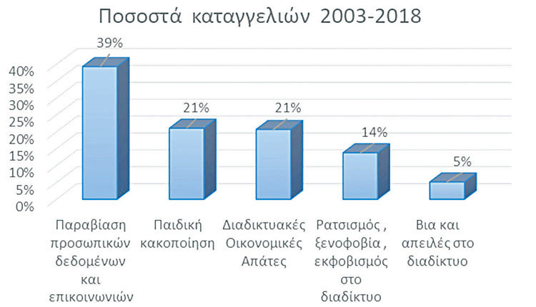 Το 2010 παρατηρείται μία «έκρηξη» σε θέματα ρατσισμού και εκφοβισμού στο διαδίκτυο