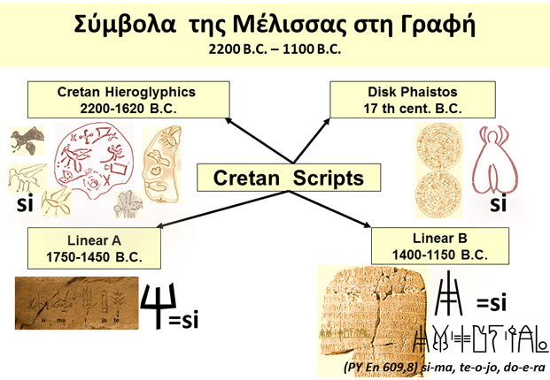 “Η Μέλισσα στον Κρητομυκηναϊκό Πολιτισμό”