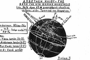 να μετρήσουμε την απόσταση του ήλιου απ’ τη γη (στο Θερινό Ηλιοστάσιο, στις 21/6)