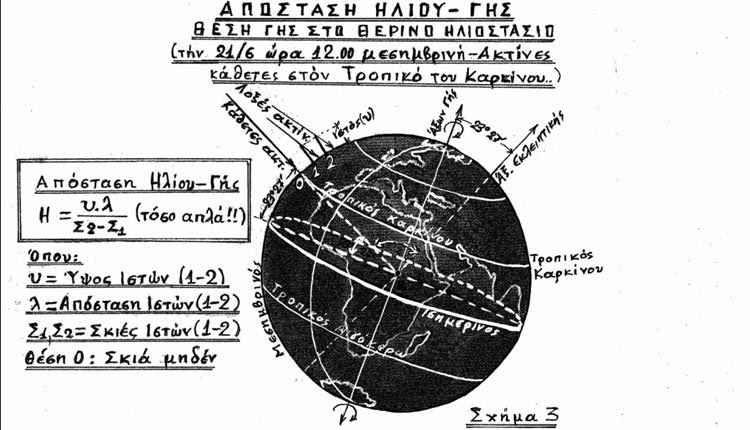 να μετρήσουμε την απόσταση του ήλιου απ’ τη γη (στο Θερινό Ηλιοστάσιο, στις 21/6)