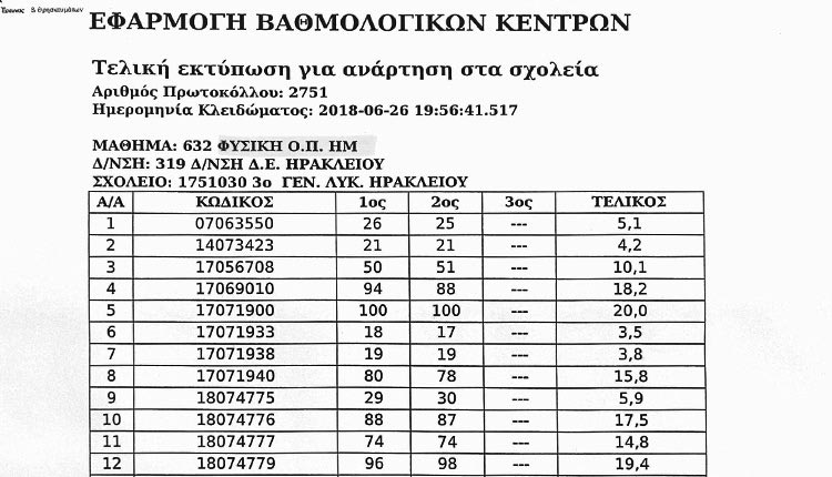 ΠΑΝΕΛΛΑΔΙΚΕΣ 2018: Για πρώτη φορά φέτος, οι καταστάσεις δεν είχαν τα ονόματα των υποψηφίων αλλά τους κωδικούς τους.