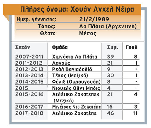 Ποιός είναι ο Νέιρα