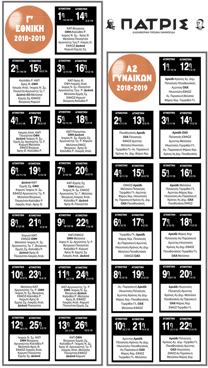 Η ΚΛΗΡΩΣΗ Γ’ ΕΘΝΙΚΗΣ ΚΑΙ Α2 ΓΥΝΑΙΚΩΝ ΜΠΑΣΚΕΤ