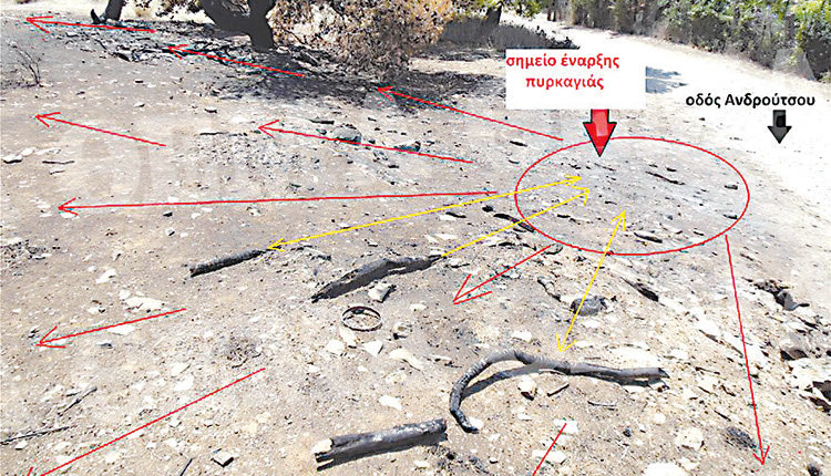 το πόρισμα που συνέταξε ο τεχνικός σύμβουλος Ανδριανός Γκουρμπάτσης, τον οποίο όρισαν οικογένειες δύο θυμάτων που έχασαν τη ζωή τους στην καταστροφική φωτιά στο Μάτι την 23η Ιουλίου.