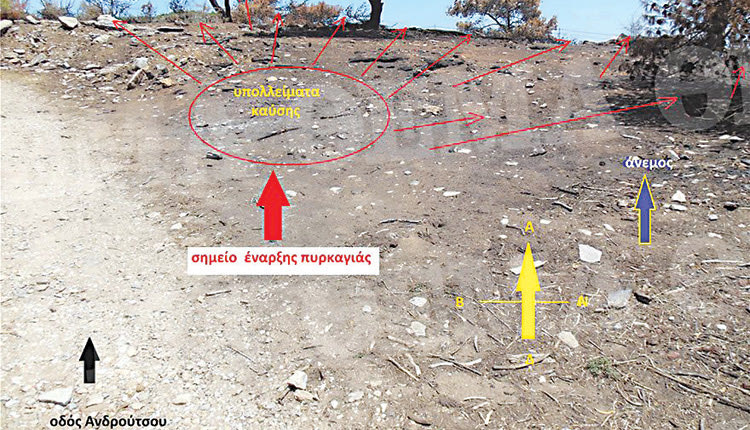  το πόρισμα που συνέταξε ο τεχνικός σύμβουλος Ανδριανός Γκουρμπάτσης, τον οποίο όρισαν οικογένειες δύο θυμάτων που έχασαν τη ζωή τους στην καταστροφική φωτιά στο Μάτι την 23η Ιουλίου.