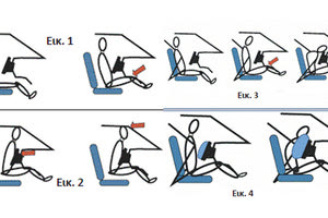 Πρέπει να φοράμε τις ζώνες ασφαλείας;