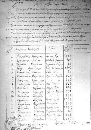 Τα φαρμακεία του Μεγάλου Κάστρου