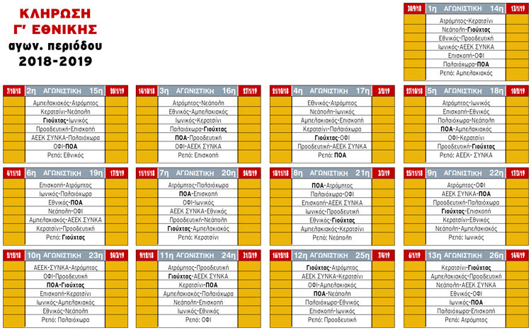 ΚΛΗΡΩΣΗ Γ’ EΘΝΙΚΗΣ αγων. περιόδου 2018-2019
