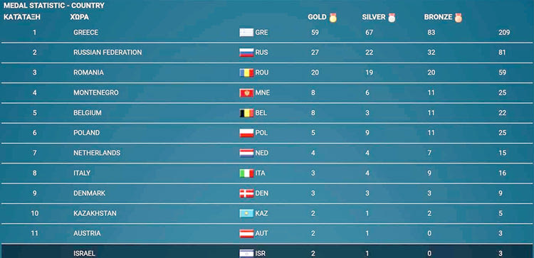 Η Ελλάδα να αναδεικνύεται σε… υπερδύναμη στο Ζίου Ζίτσου 