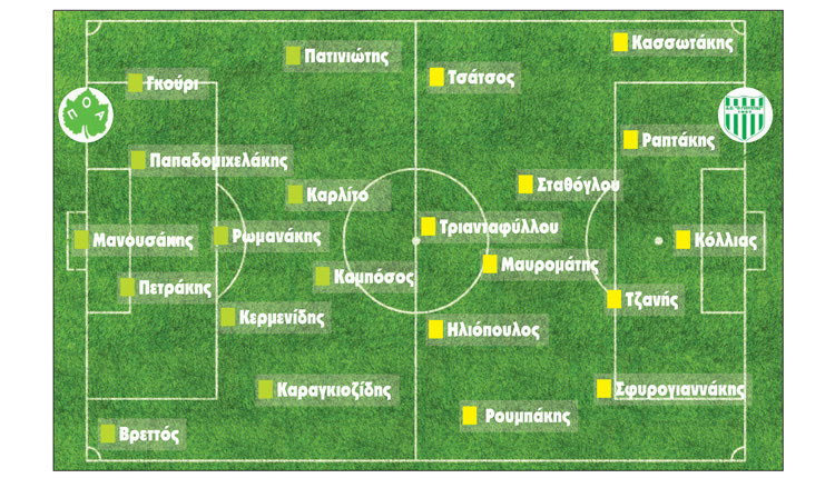 ΝΤΕΡΜΠΙ ΠΟΑ-ΓΙΟΥΧΤΑΣ 11ΑΔΕΣ