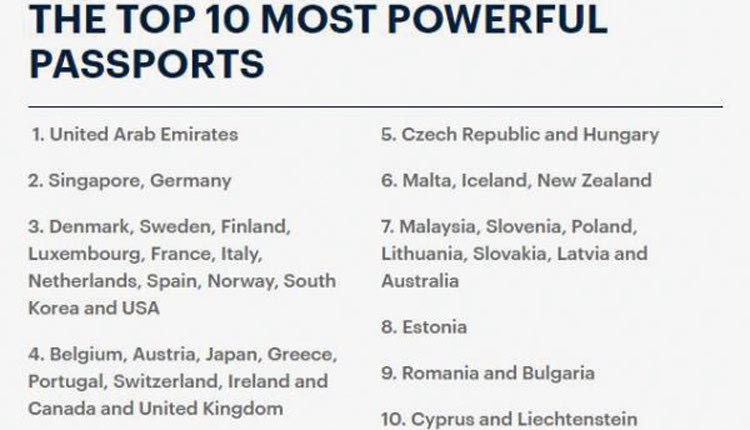 Η Ελλάδα βρίσκεται στην τέταρτη θέση στη λίστα με τα πιο δυνατά διαβατήρια του κόσμου,