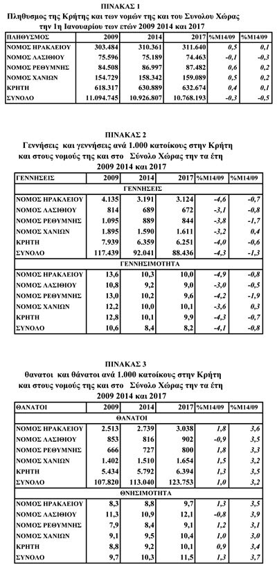 Πίνακας Δρεττάκης