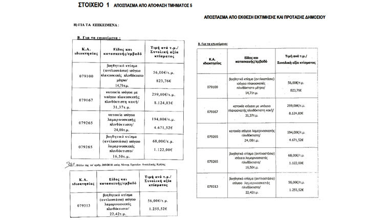 Με ίδιες τιμές σε σχέση με τις απαλλοτριώσεις του φράγματος Αποσελέμη εκδόθηκαν οι τιμές απαλλοτριώσεων στο Καστέλλι 