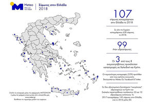 υδροσίφωνες