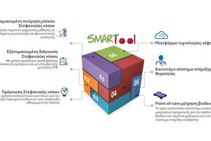 SMARTool: καινοτόμο πλατφόρμα τεχνολογίας νέφους για την υποστήριξη των κλινικών αποφάσεων και διαχείριση ασθενών με στεφανιαία νόσο αναπτύσσει το ΙΤΕ