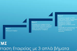 η Ηλεκτρονική Υπηρεσία Μιας Στάσης (e-ΥΜΣ)